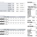 어웨이크복싱 이미지