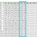 [아파트미] 구미시 오늘의 실거래가 (8.1) 이미지