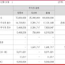 (주)삼화양행 이미지