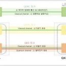 TTA, 국내 1호 QKD 보안기능확인서 발급 이미지