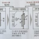 F5660 네이버블로그