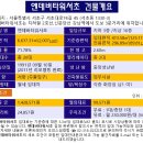 엔데버빌딩 네이버블로그