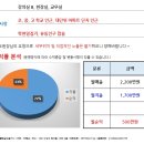 [대구스쿨존] 대구학원매매, 대구 수성구 영수학원 / 강좌수 82 / 월수익 500만원 이미지