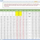 버스정류소_서귀포농협 이미지