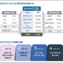 동우리버뷰 이미지