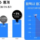 평택시, 공공산후조리원 2024년 개원 - 면적 1,500m2 산모실 15실 규모, 경기도 공모사업 최종 대상지 선정 - 이미지