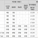 6월 SK 인터넷, 전화, IPTV 공동 가입 이벤트 이미지