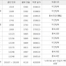 검열과 금지, 오케레코드와 조선악극단 이미지