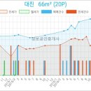 삼산연세이비인후과의원 이미지