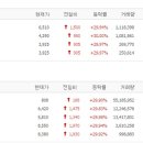 누리디앤씨