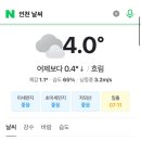 [백조 생활_1] 대전-수원-인천-서울