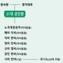 태후사랑세종 | [고려] 31대 공민왕(恭愍王)