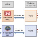 김용식 사무소 이미지