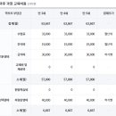 충신유치원 이미지