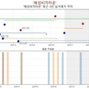 혜성비치타운 이미지