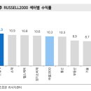 [미증시] 중소형주 랠리 이미지