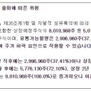 초일바이오