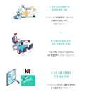 KT 에이블스쿨 5기 모집 (11.27~12.18)