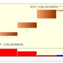 실전 상한가매매 폭등주 - [엘비세미콘] 불과 5일만에 298% (약 3배) 이미지