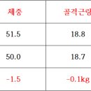 모현동-41 이미지