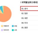 메디차이나