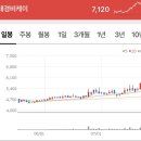 비케이리서치