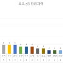 예술인마을버스판매소 이미지
