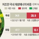 글로벌산업가스 네이버블로그