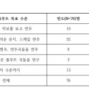 플루트9중급) 이미지