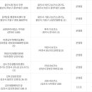 영북보건지소 티스토리