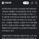 감산경로당 네이버블로그