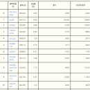 금강씨앤씨