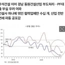 레고랜드 여파 속 지방 건설사부터 시작된 부도사태…"내년이 더 위험하다" 이미지