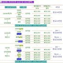 에스케이브로드밴드(주) 네이버블로그