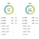 묘동유치원 이미지