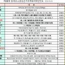 영일주유소 이미지