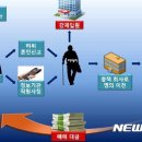 강남지하수 - 부산진구 | 강남지하수