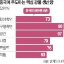 ●매경이 전하는 세상의 지식 (매-세-지, 9월21일) 이미지