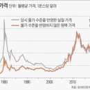 골드(Gold) 이미지