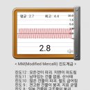 크루즈 디젤- 뉴텍 UW-01,02 (0W10+10W60) 블렌딩 사용후기. 이미지