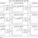 KSERI지수 - 대구시 수성구 아파트 시세 이미지