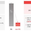 단골가게 이미지