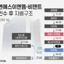 엔에스이 코리아