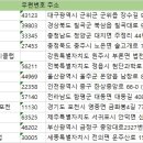 부산칸트리클럽 네이버블로그