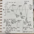 마음 챙김 운동법 | 웰니스컬리지 14기 2주차 수업 후기) 마음챙김, ACT 수용 전념 치료 그리고 안내자로 실습해 보다