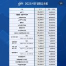 그린존 | [대구/수성구] 삼성라이온즈파크 라팍잔디그린존 시야 후기 +시야 꿀팁 라팍후기 가격정보