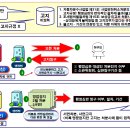 행정심판 청구서 작성 이미지