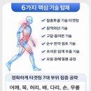 케어솔류션 360 | “중장년 필수템, 하루 3분 바르는 케어” 괄사 마사지젤 !!통증 경락크림 !!자연가NEXBY구매!!