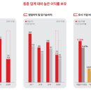 제일기업 이미지