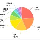 (주)광일테크 | 2023.07 월간결산